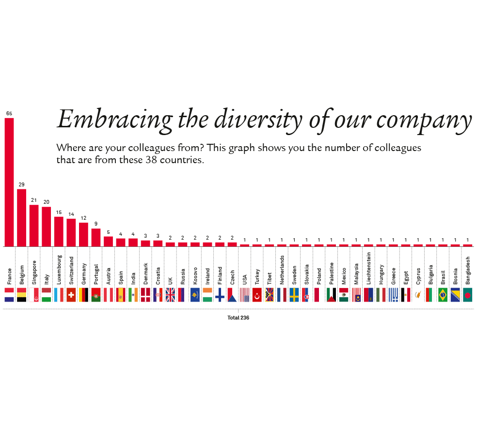 Swiss Life Global Solutions – Infografik