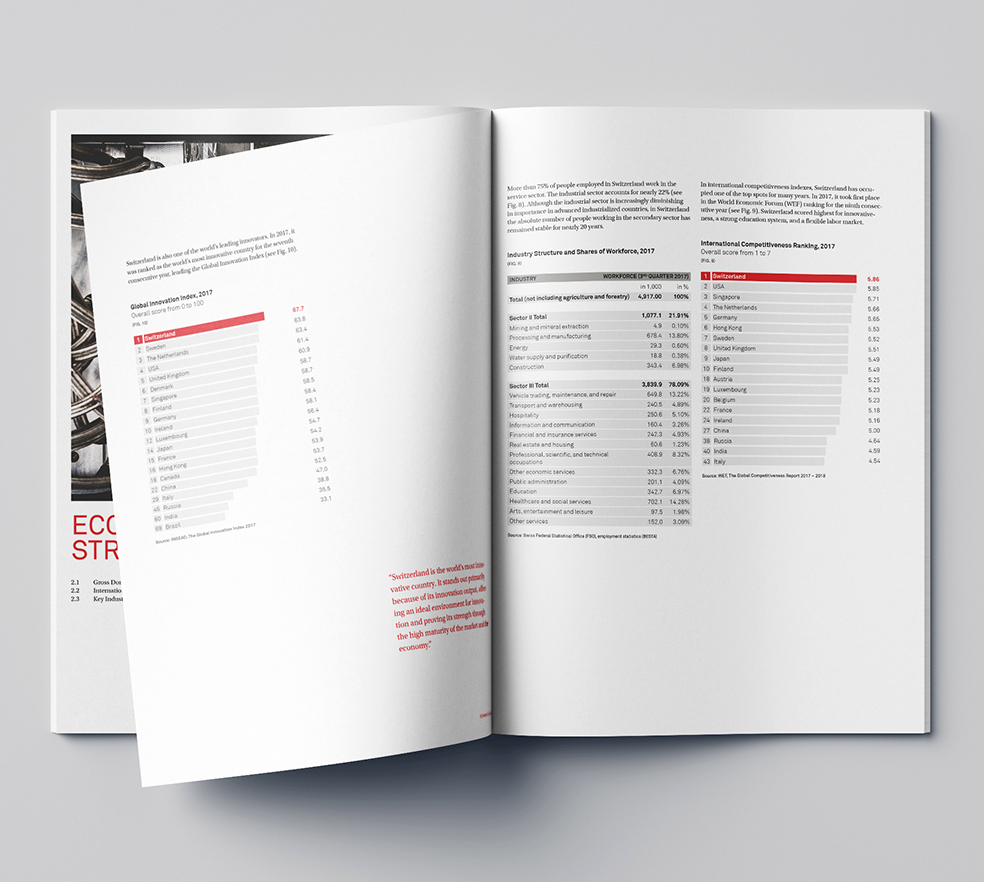 Switzerland Global Enterprise – Handbuch für Investoren